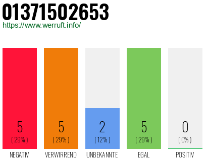 Rufnummer 01371502653 Telefonnummer 01371502653