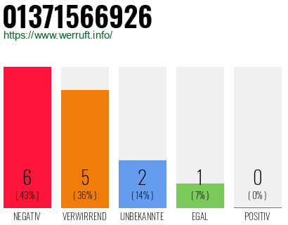 Rufnummer 01371566926 Telefonnummer 01371566926