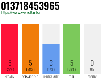 Rufnummer 013718453965 Telefonnummer 013718453965