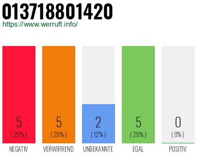 Rufnummer 013718801420 Telefonnummer 013718801420
