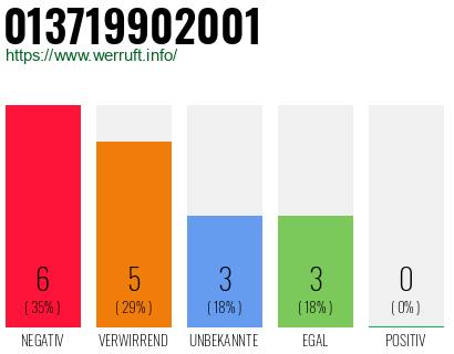 Rufnummer 013719902001 Telefonnummer 013719902001