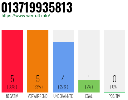 Rufnummer 013719935813 Telefonnummer 013719935813