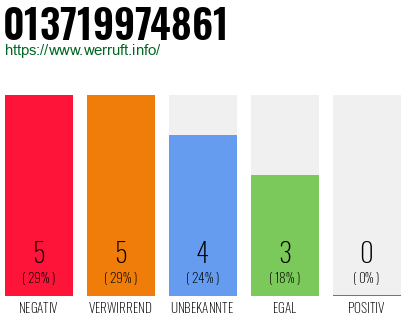 Rufnummer 013719974861 Telefonnummer 013719974861