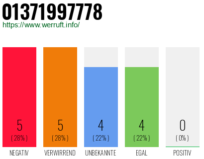 Rufnummer 01371997778 Telefonnummer 01371997778
