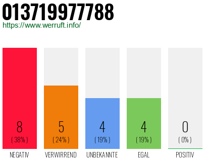 Rufnummer 013719977788 Telefonnummer 013719977788