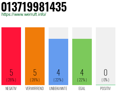 Rufnummer 013719981435 Telefonnummer 013719981435