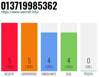 Rufnummer 013719985362 Telefonnummer 013719985362