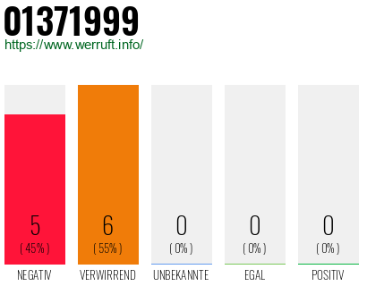 Rufnummer 01371999 Telefonnummer 01371999