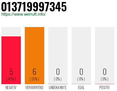 Rufnummer 013719997345 Telefonnummer 013719997345