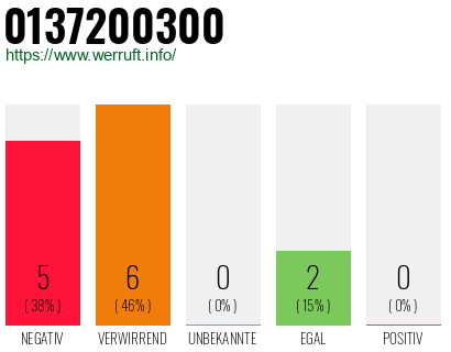 Rufnummer 0137200300 Telefonnummer 0137200300