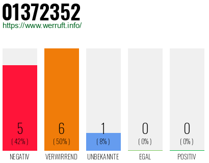 Rufnummer 01372352 Telefonnummer 01372352