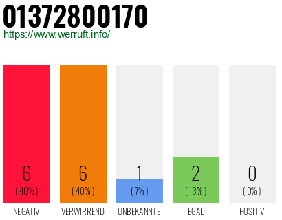 Rufnummer 01372800170 Telefonnummer 01372800170