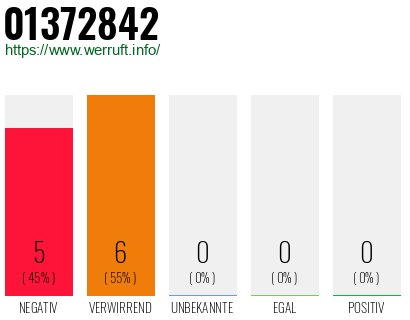 Rufnummer 01372842 Telefonnummer 01372842