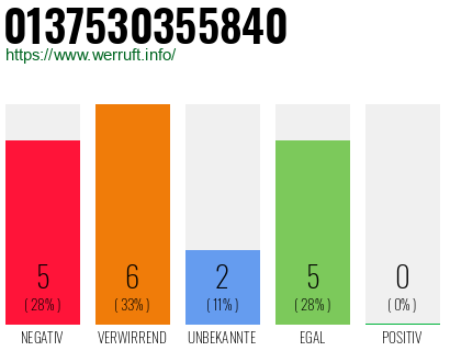 Rufnummer 0137530355840 Telefonnummer 0137530355840