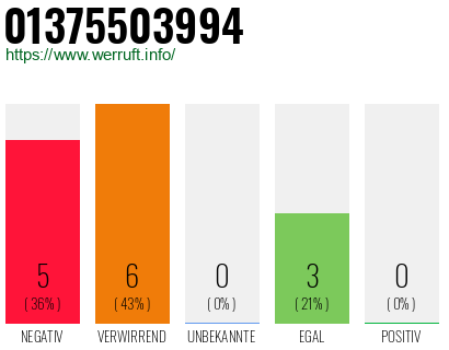 Rufnummer 01375503994 Telefonnummer 01375503994