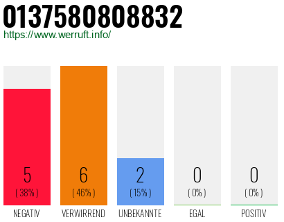 Rufnummer 0137580808832 Telefonnummer 0137580808832