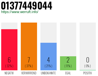 Rufnummer 01377449044 Telefonnummer 01377449044