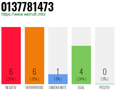 Rufnummer 0137781473 Telefonnummer 0137781473