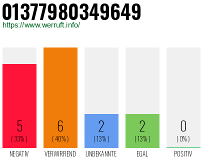 Rufnummer 01377980349649 Telefonnummer 01377980349649