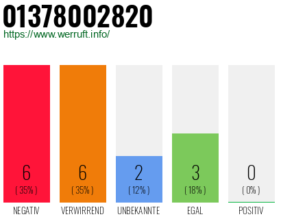 Rufnummer 01378002820 Telefonnummer 01378002820