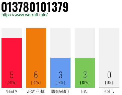 Rufnummer 013780101379 Telefonnummer 013780101379