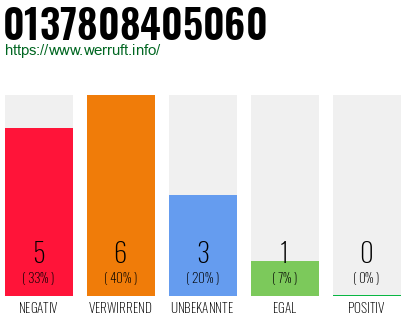 Rufnummer 0137808405060 Telefonnummer 0137808405060