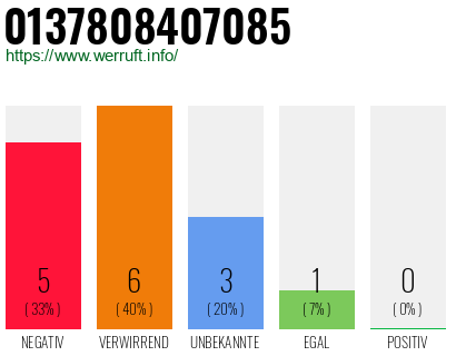 Rufnummer 0137808407085 Telefonnummer 0137808407085