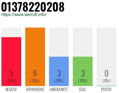 Rufnummer 01378220208 Telefonnummer 01378220208