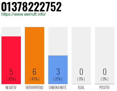 Rufnummer 01378222752 Telefonnummer 01378222752