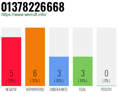 Rufnummer 01378226668 Telefonnummer 01378226668