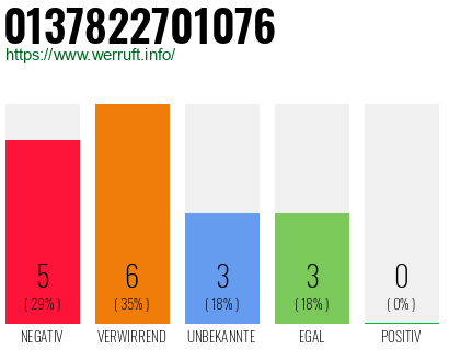 Rufnummer 0137822701076 Telefonnummer 0137822701076