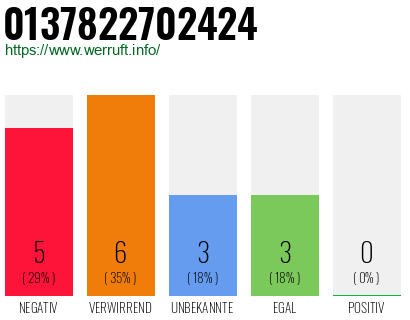 Rufnummer 0137822702424 Telefonnummer 0137822702424