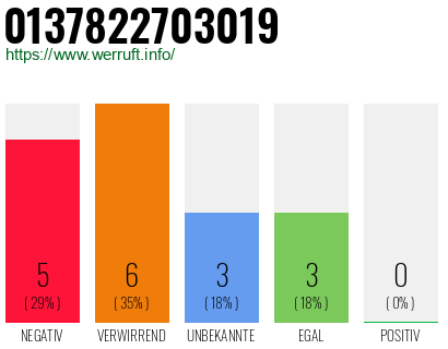 Rufnummer 0137822703019 Telefonnummer 0137822703019