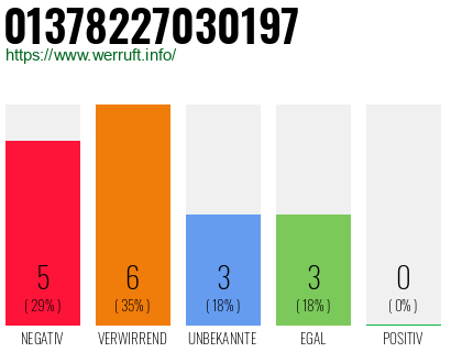 Rufnummer 01378227030197 Telefonnummer 01378227030197