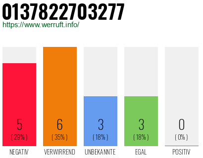 Rufnummer 0137822703277 Telefonnummer 0137822703277