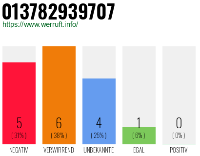 Rufnummer 013782939707 Telefonnummer 013782939707
