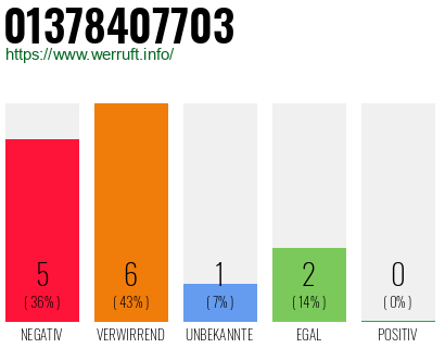 Rufnummer 01378407703 Telefonnummer 01378407703