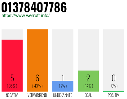 Rufnummer 01378407786 Telefonnummer 01378407786