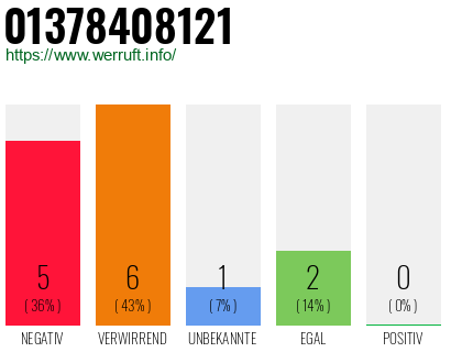 Rufnummer 01378408121 Telefonnummer 01378408121