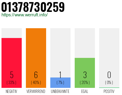 Rufnummer 01378730259 Telefonnummer 01378730259