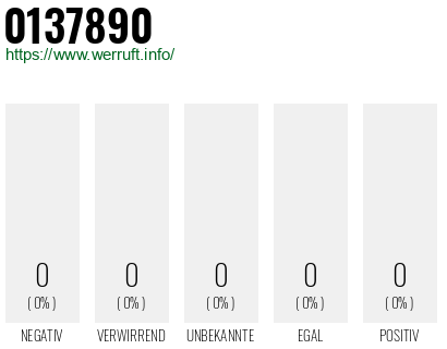 Telefonnummer 0137890