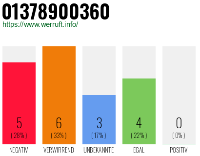 Rufnummer 01378900360 Telefonnummer 01378900360