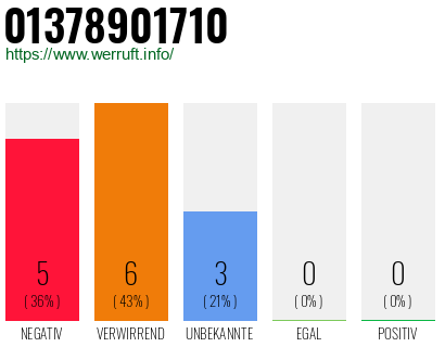 Rufnummer 01378901710 Telefonnummer 01378901710
