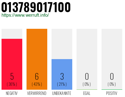 Rufnummer 013789017100 Telefonnummer 013789017100