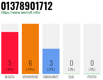 Rufnummer 01378901712 Telefonnummer 01378901712