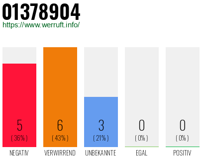 Rufnummer 01378904 Telefonnummer 01378904