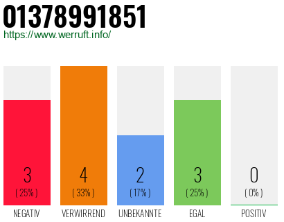 Telefonnummer 01378991851