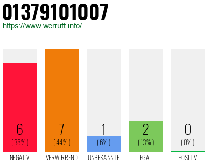 Rufnummer 01379101007 Telefonnummer 01379101007