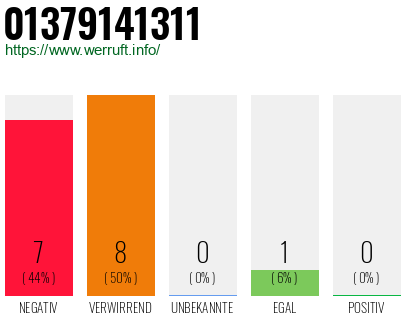 Rufnummer 01379141311 Telefonnummer 01379141311