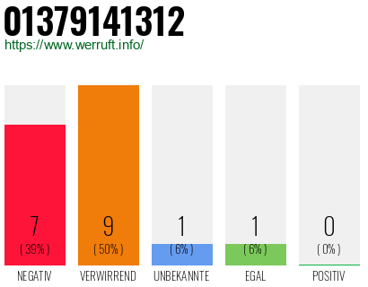 Rufnummer 01379141312 Telefonnummer 01379141312